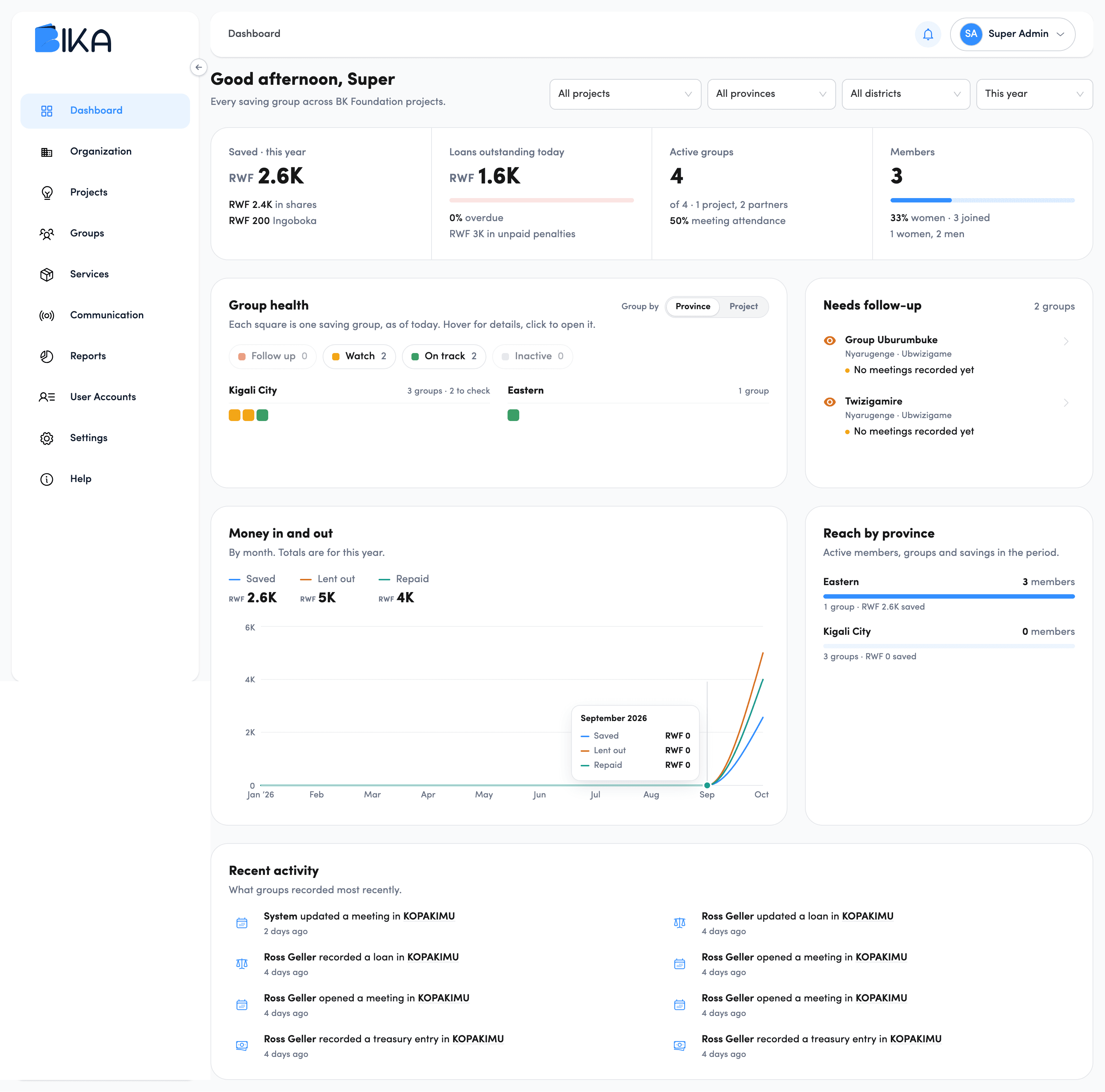 BIKA web dashboard
